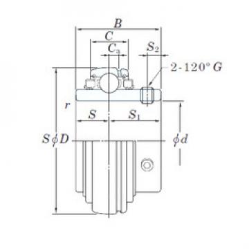 roulements UC215-47L3 KOYO