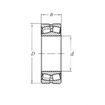 roulements 22232MW33 CRAFT