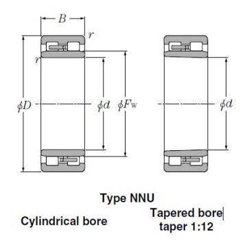 Bearings Cylindrical Roller Bearings NN3032